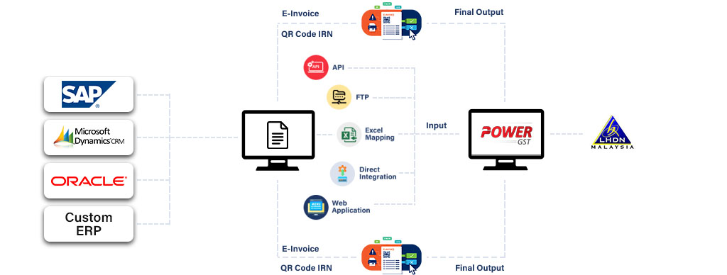 powerGST_flow