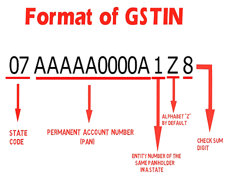 format-of-gstin