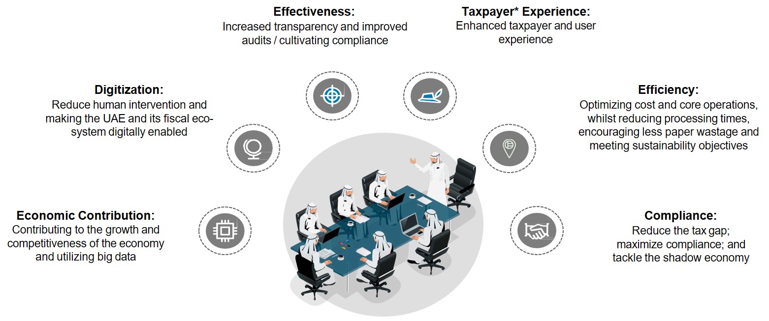 powerGST_flow